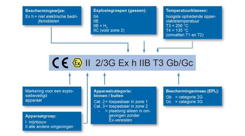 Information graphic
