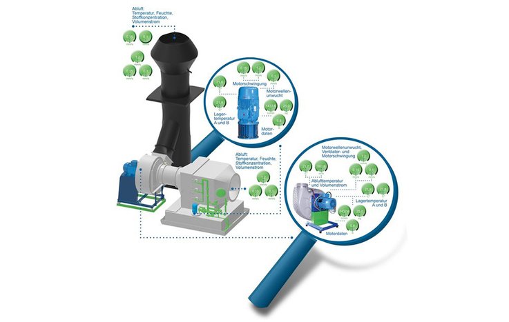 HLU Controled Device