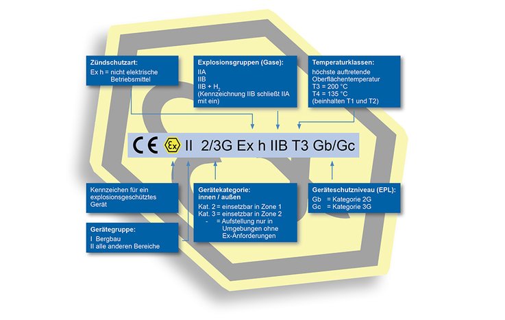 News zu Thema atex